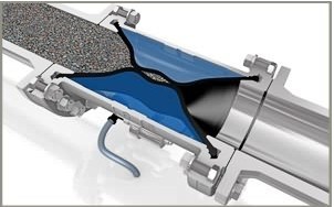  AKO溫度調(diào)節(jié)閥